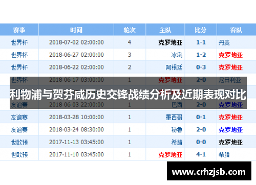 利物浦与贺芬咸历史交锋战绩分析及近期表现对比