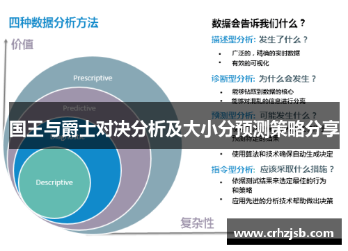 国王与爵士对决分析及大小分预测策略分享