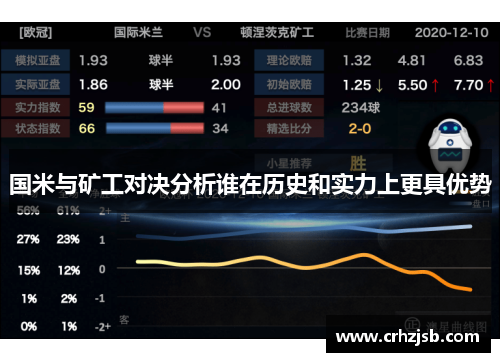 国米与矿工对决分析谁在历史和实力上更具优势