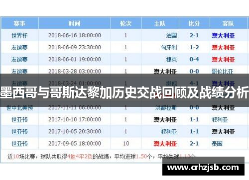 墨西哥与哥斯达黎加历史交战回顾及战绩分析